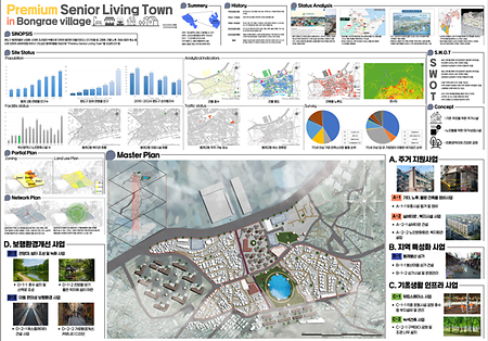 2025 동의대학교 도시공학과 졸업작품 1