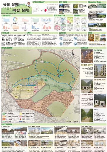 2025 동의대학교 도시공학과 졸업작품 5